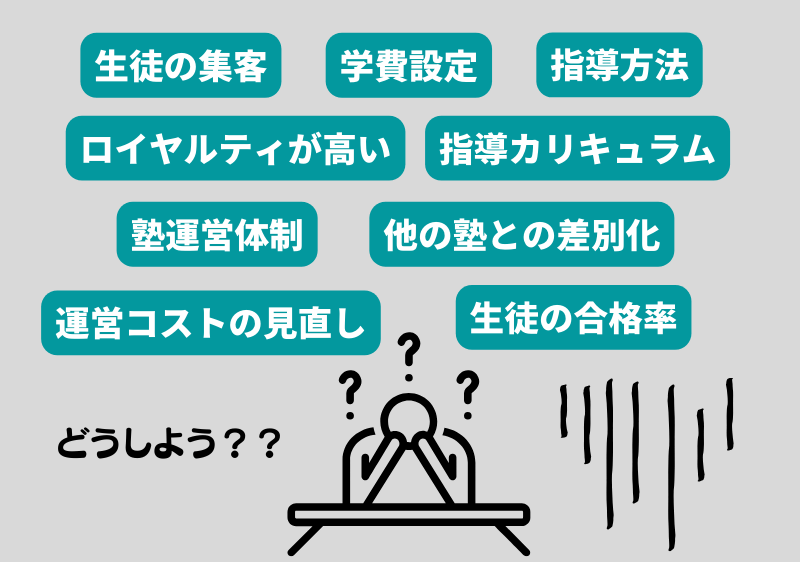 学習塾開業・運営の課題・悩み・難点・生徒の集客